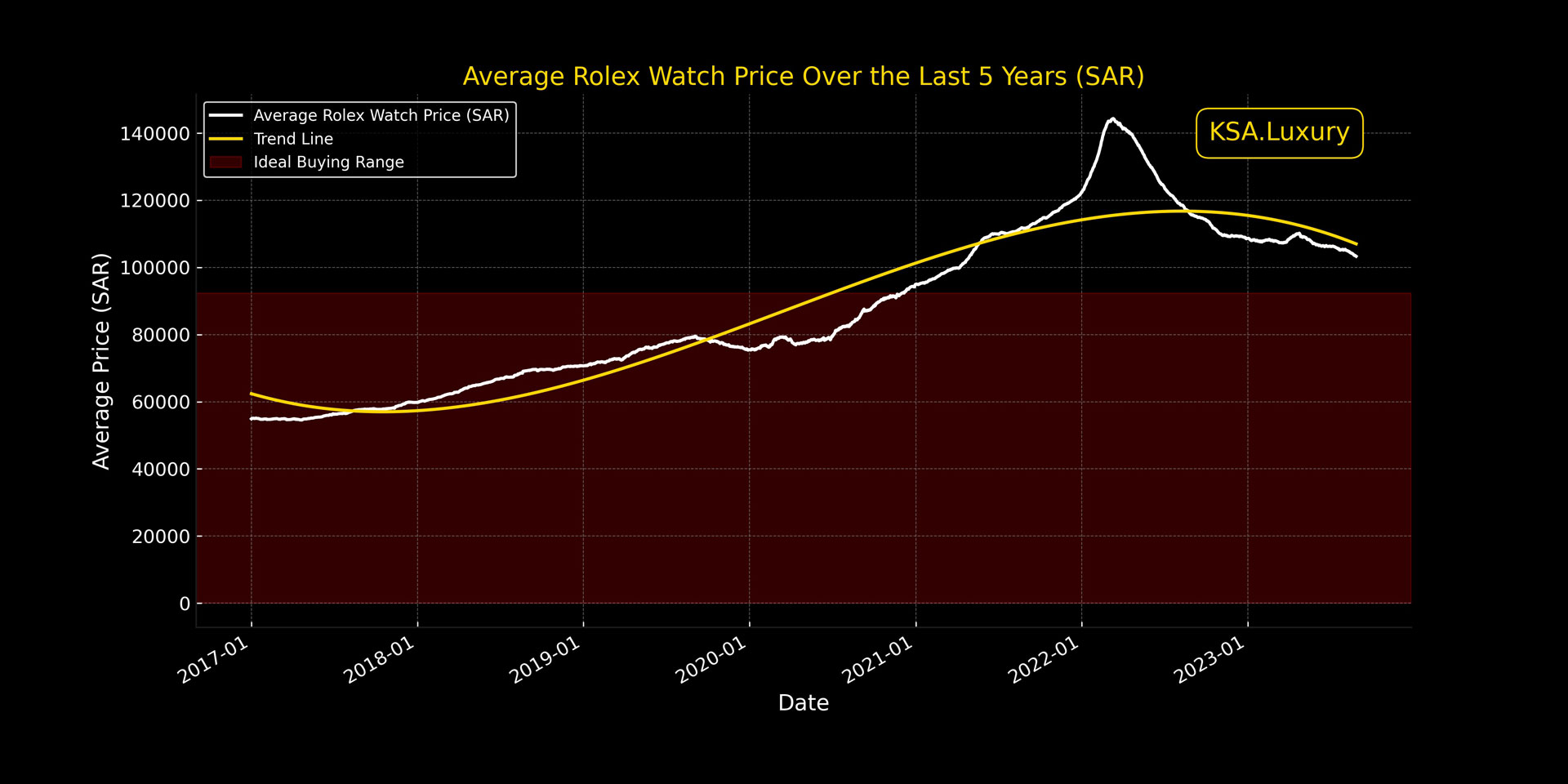 Rolex market outlet price