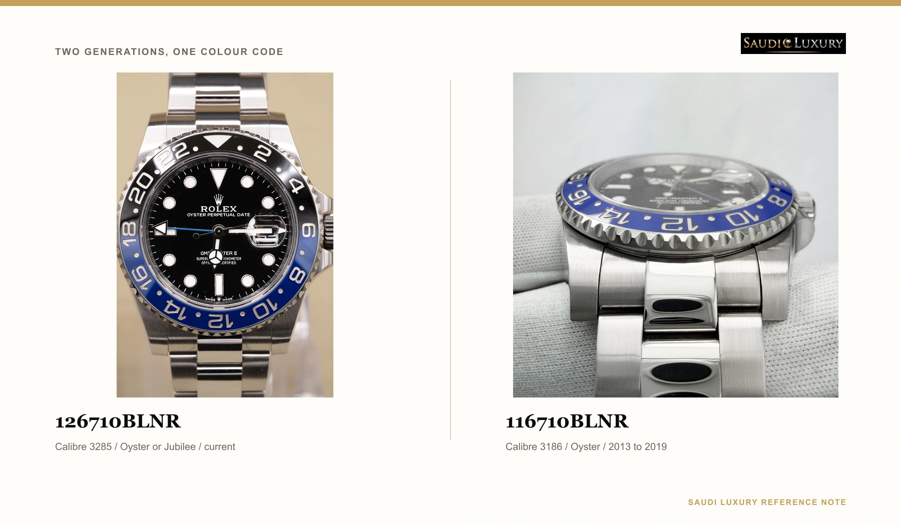 Rolex GMT-Master II 126710BLNR and 116710BLNR market images shown side by side.